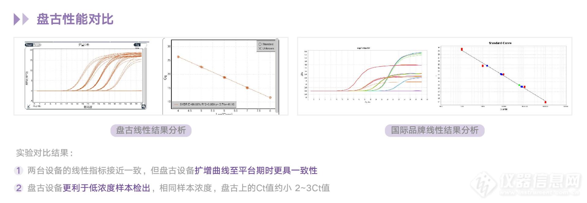 内卷中喜迎突破 I 新一代快速荧光定量PCR系统获批上市