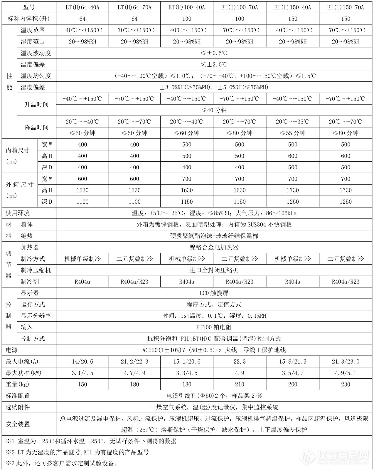 ET(H)小型高低温湿热试验箱技术参数图.jpg