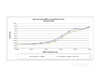 Recombinant Human/Murine/Rat BMP-2 (CHO derived) Biological Activity Graph