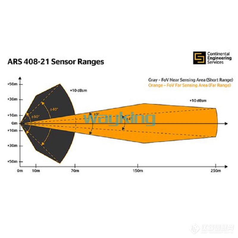 ARS408毫米波雷达