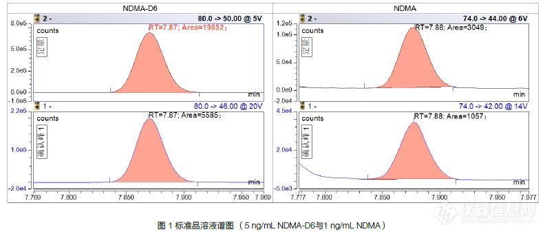 【聚焦国标】系列之GB 5009.26 食品中亚硝胺的测定