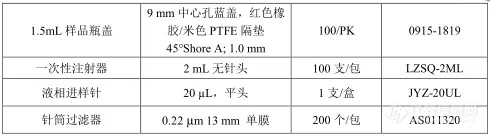 【飞诺美色谱】倍半萜类样品制备案例