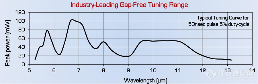 Block Engineering可调谐量子级联激光器LaserTune