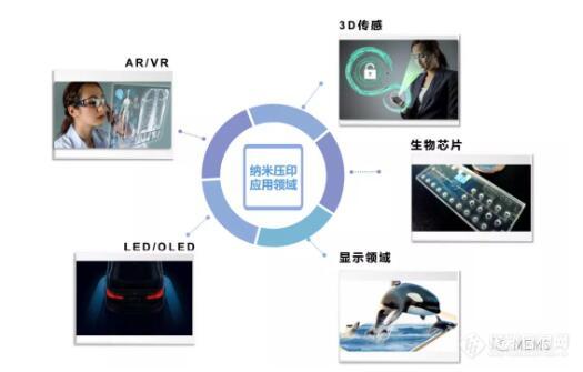 纳米压印光刻领头羊天仁微纳获数千万元战略投资，加速布局微纳光学市场