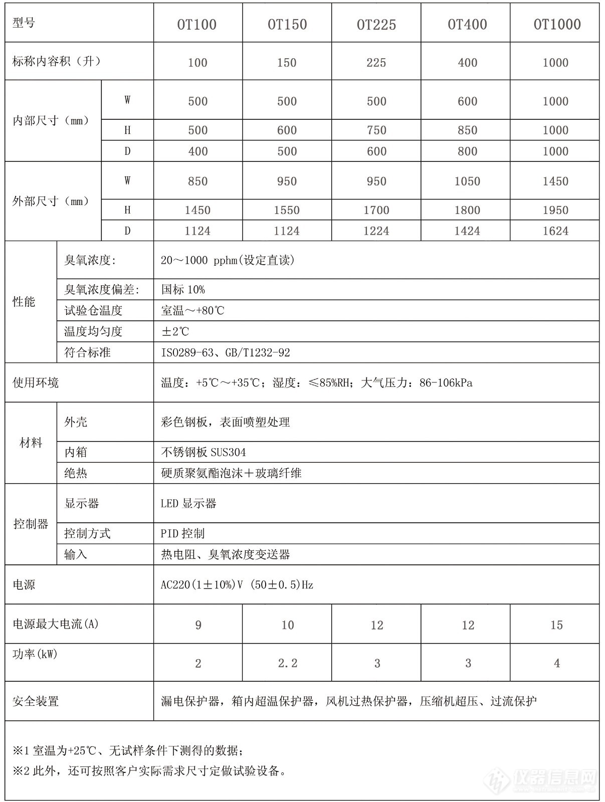 OT臭氧老化试验箱技术参数图.jpg