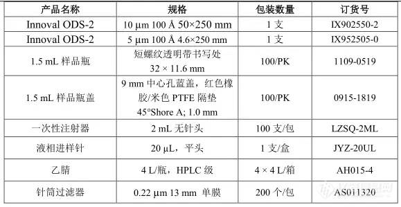 【飞诺美色谱】依帕司他杂质制备案例