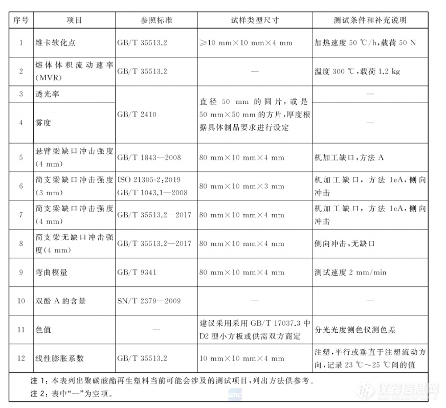 聚碳酸酯PC再生塑料性状及性能要求