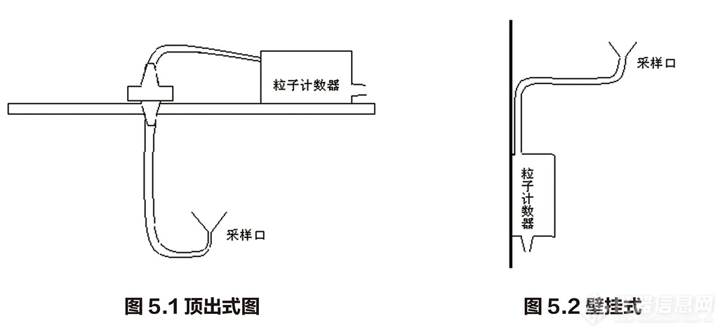 尘埃粒子计数器