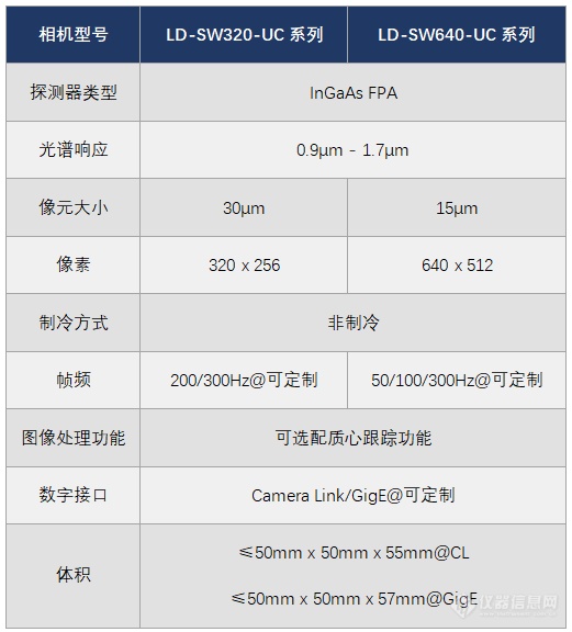 新品上线立鼎光电短波红外相机仪器系列分享