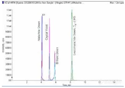 【飞诺美色谱】水产品中孔雀石绿和结晶紫残留量的测定LCMS_MS法