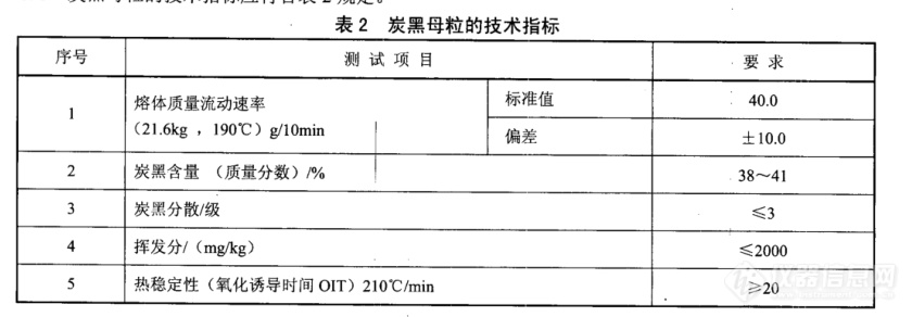 色母粒技术指标.png