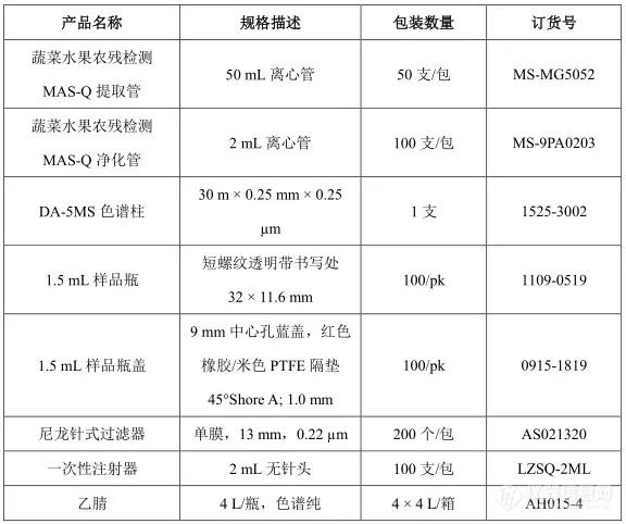 【飞诺美色谱】大米中有机氯有机磷农药残留的快速分析方法