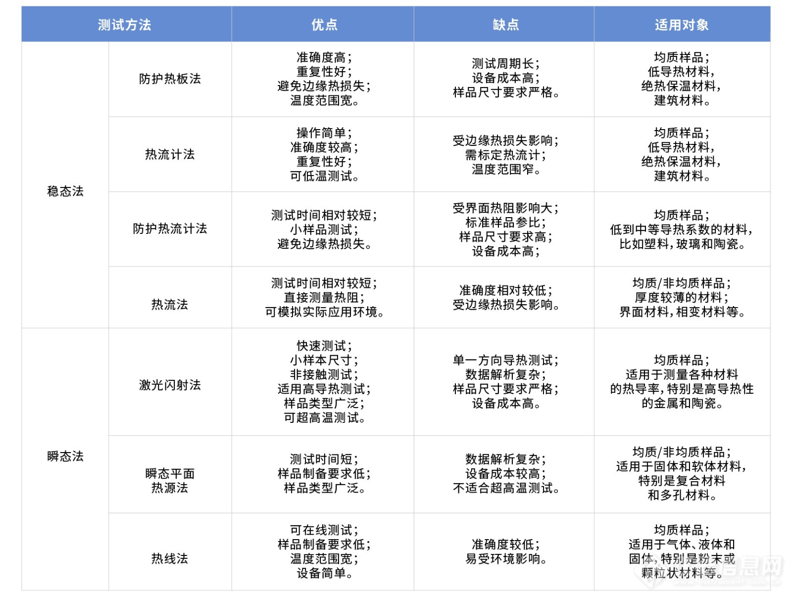 导热系数测试指南：找到适合您的实验方法