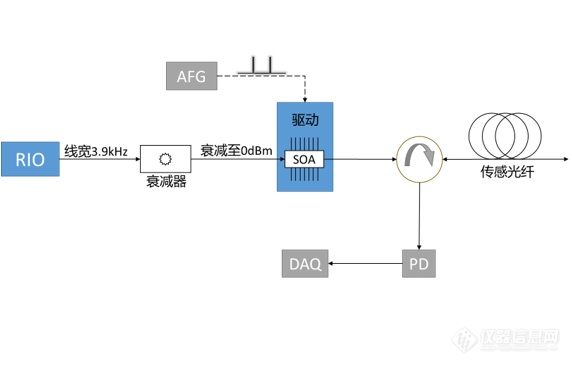 低成本DVS系统解决方案