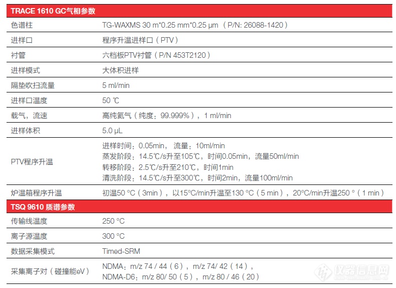 【聚焦国标】系列之GB 5009.26 食品中亚硝胺的测定