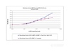 Recombinant Human GDF-5 (BMP-14/CDMP-1) Biological Activity Graph