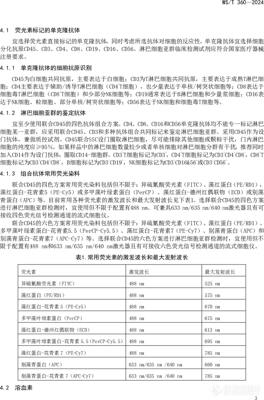 这项流式标准，9月1日实施！增加流式细胞仪性能验证，流式细胞术检测外周血淋巴细胞亚群指南发布