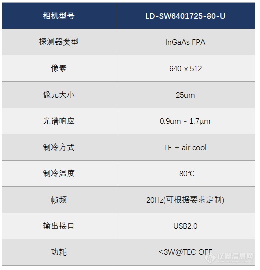 新品上线立鼎光电短波红外相机仪器系列分享