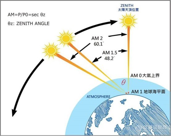 太阳光谱认识与应用_PART1