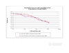 Recombinant Human TSG Biological Activity Graph