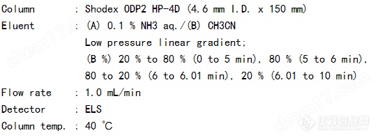 <strong>Shodex ODP2 HP-4D色谱柱</strong>