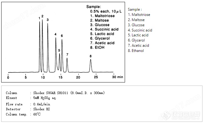 SUGAR SH1011 分析糖和糖醇