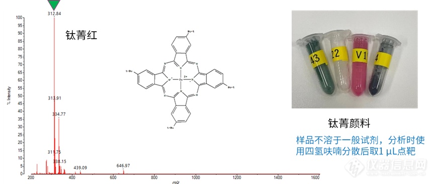 分析利器丨MALDI-TOF 高效表征小分子化合物的分子量