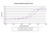 Recombinant Human/Murine/Rat BMP-2 (CHO derived) WHO Comparison