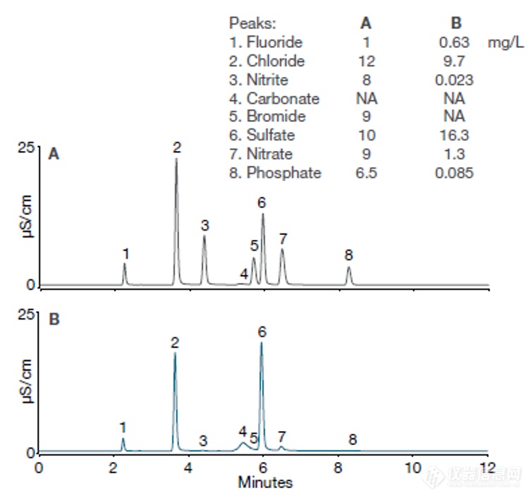环境检测 “离”不开你—Inuvion 高压离子色谱助力环境检测