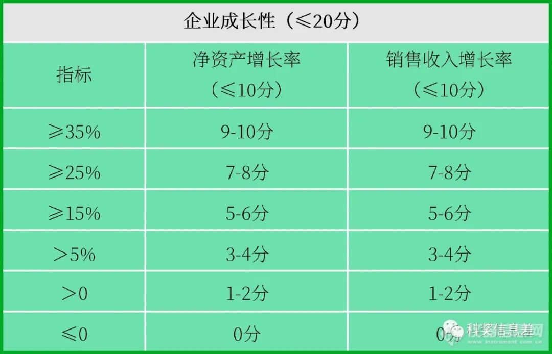 高新技术企业认定由科技部变更为工信部！2024年申报高企重点关注以下几点