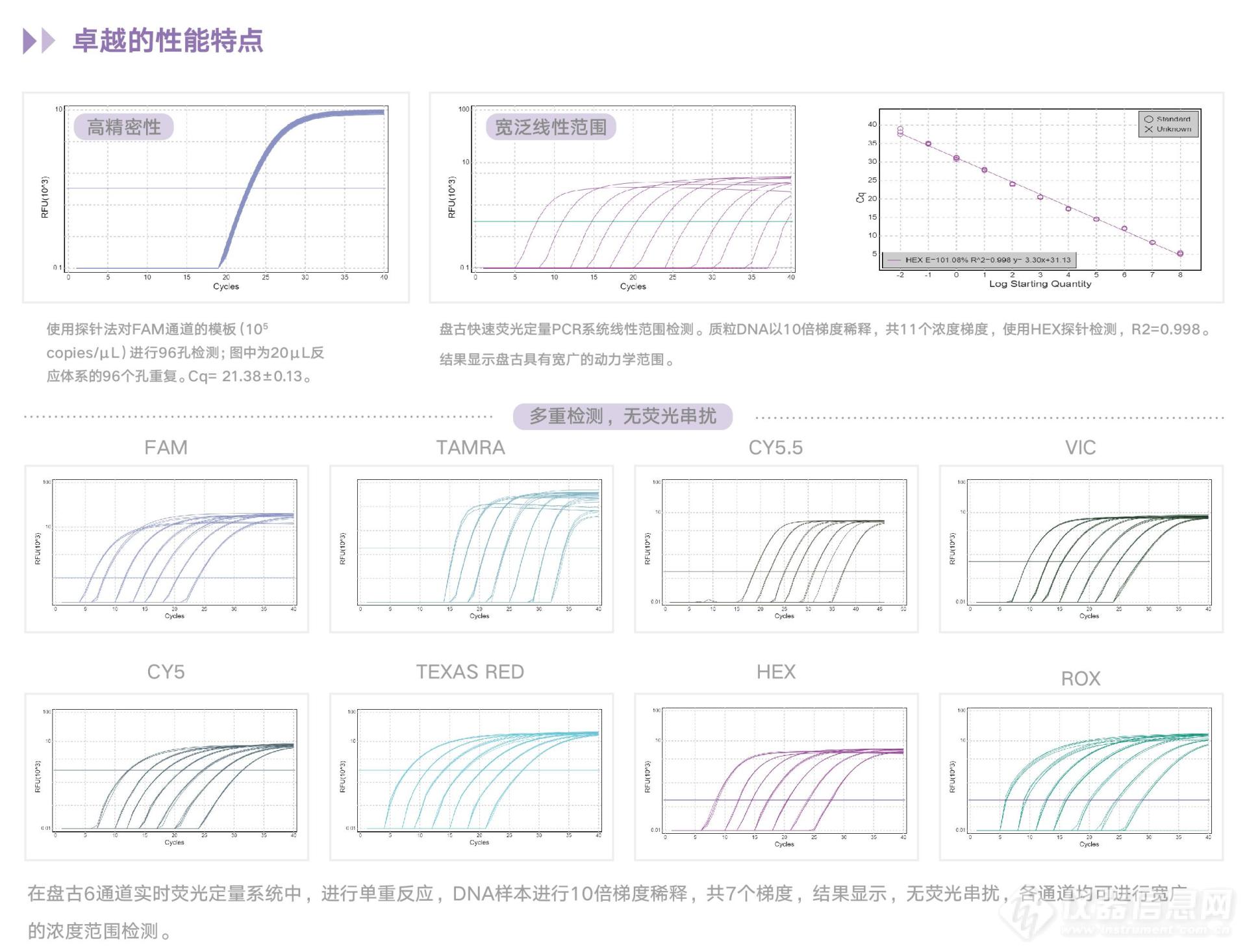 内卷中喜迎突破 I 新一代快速荧光定量PCR系统获批上市