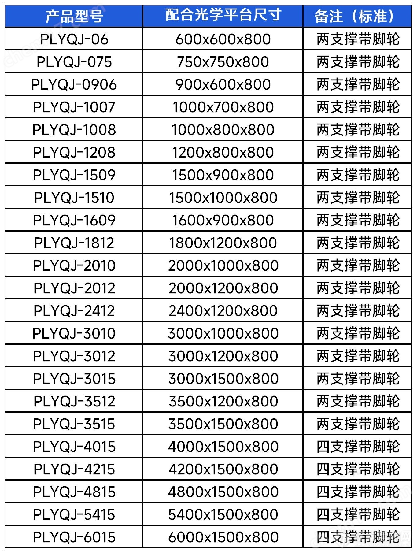 <strong>标准型光学仪器架</strong>_Sheet1.jpg