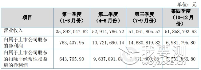 分季度指标.png