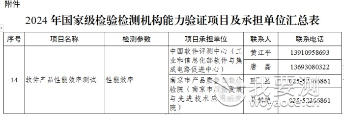 NQI南京质检院首次承担国家级检验检测机构能力验证项目2.png
