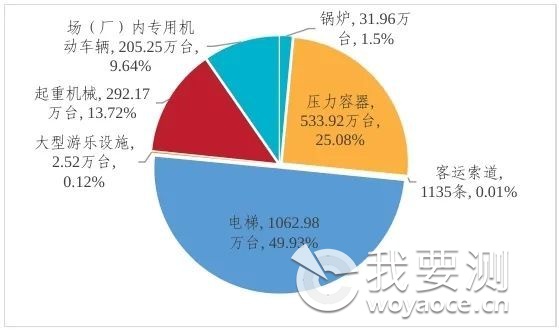 图1  2023年特种设备数量分类比例图.jpg