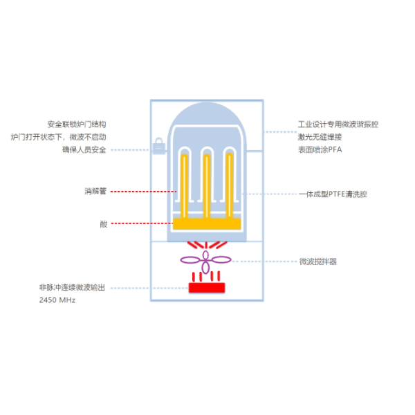 艾默莱全自动酸蒸酸逆流清洗机AC480