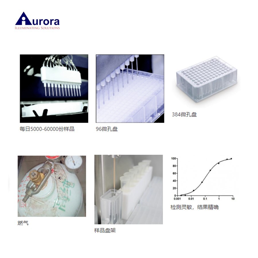 药物筛选 欧罗拉离子通道阅读器 ICR12000