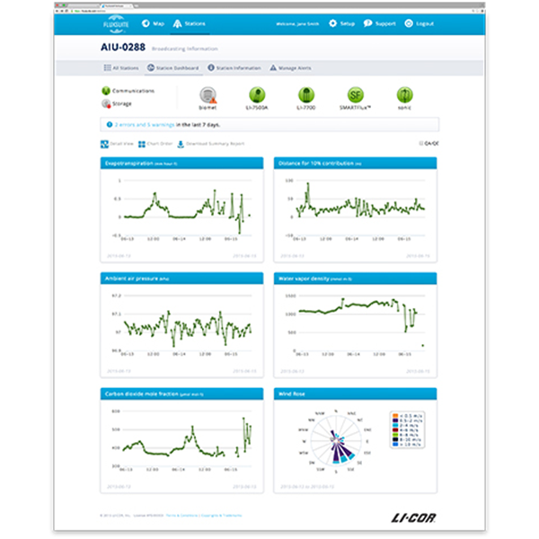 FluxSuite 数据在线自动监测系统