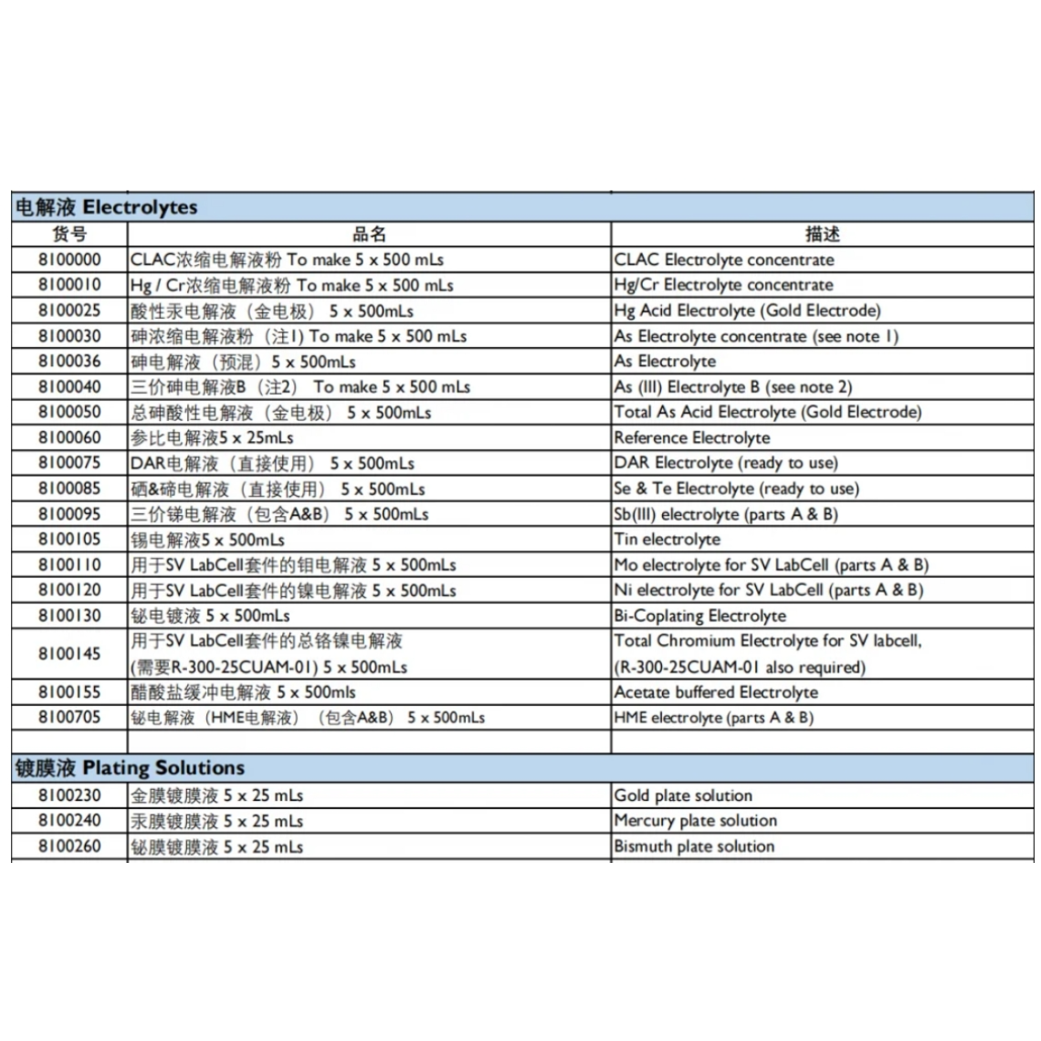 现代水务Modern Water-重金属分析仪试剂