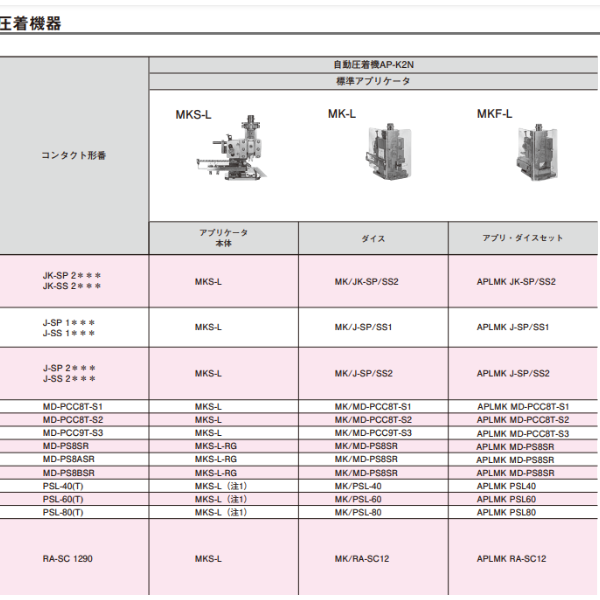 日本JST压接工具APLMK SZE002-03