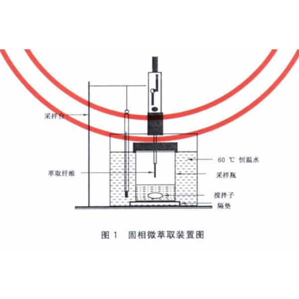 土溴素和2-甲基异莰醇检验检测SPME顶空固相微萃取装置