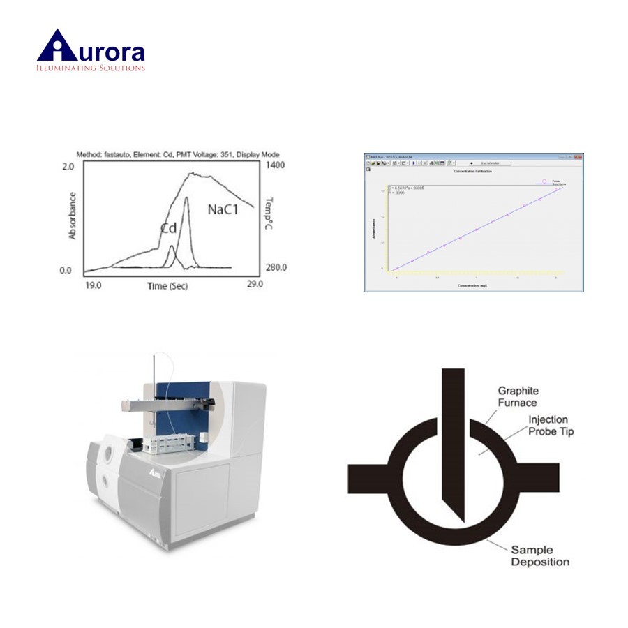 进口原子吸收光谱仪AAS 欧罗拉AI1800
