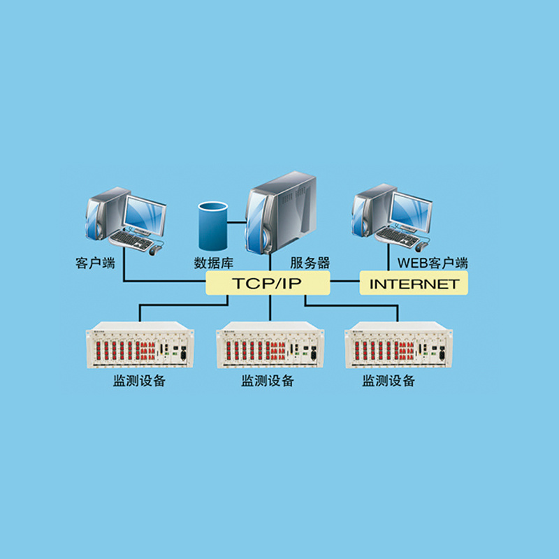 光缆自动监测管理系统