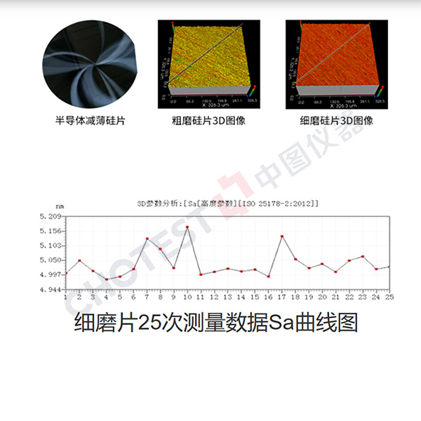 中图仪器半导体无图晶圆粗糙度测量设备WD4000