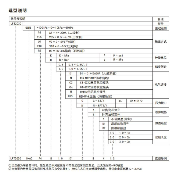 LEFOO LFT2030高温型压力变送器炉膛烟气蒸汽压力过程检测