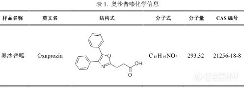 【飞诺美色谱】奥沙普嗪原料药分析报告（中国药典）