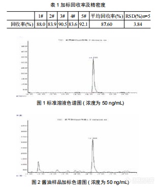 【飞诺美色谱】(GB/T5009.191-2006) 酱油中氯丙醇含量的测定 GC/MS 法