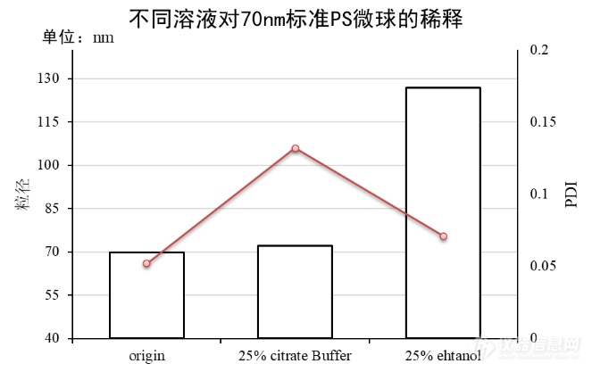 实验方案：基于微流控芯片制备核酸脂质纳米颗粒（mRNA-LNP合成为例）（附：LNP合成质量检测、转染细胞等实验方案）插图14