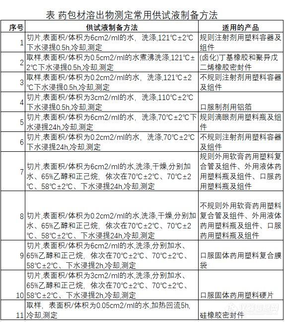 1030W助力2025《中国药典》4204《药包材溶出物测定法》中总有机碳TOC检测