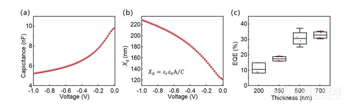 NanoLett.华中科大学唐江团队_柔性短波红外探测与成像